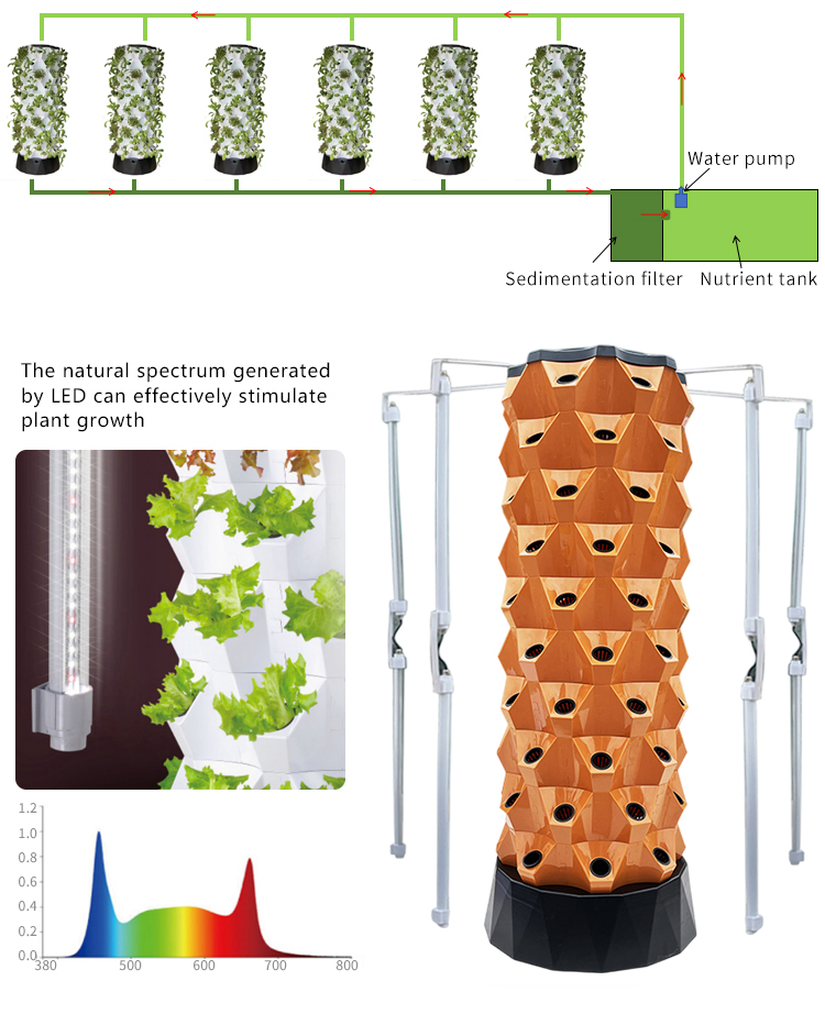 Upgraded Indoor Farming Outdoo - Hydroponic Farming Agriculture 评论和价格