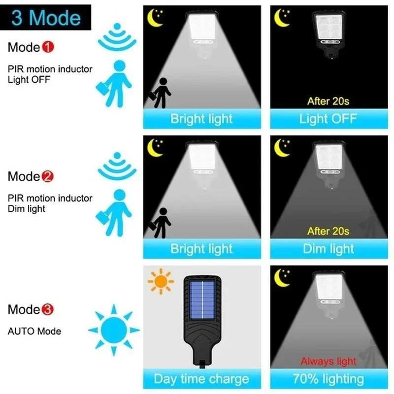 Outdoor Solar Garden Lights wi - Farming For Agriculture 评论和价格