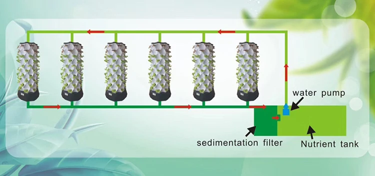 Agricultural Greenhouses Verti - Hydroponic Farming Agriculture 评论和价格