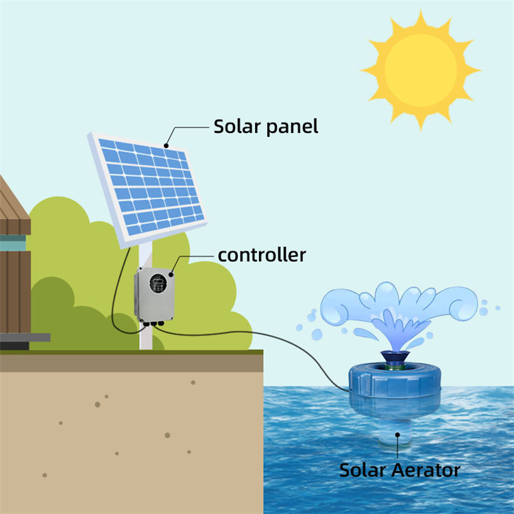 Aireador Solar Con Impulsor Ox - Fish Pond Aerator 评论和价格